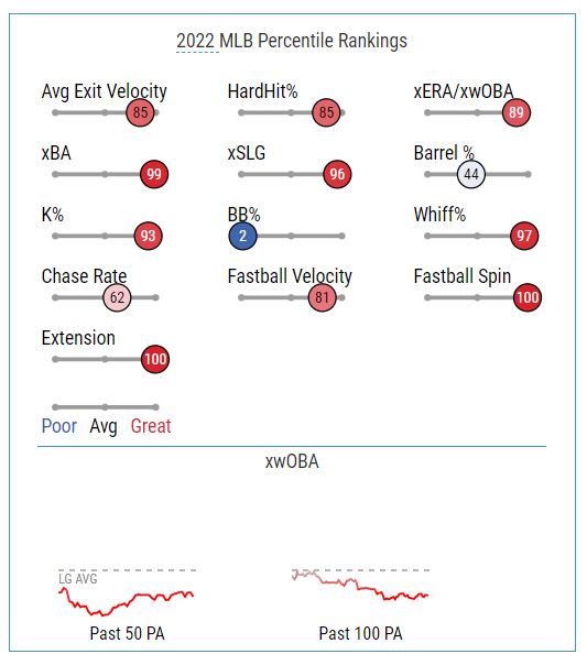 Cincinnati Reds closer Alexis Diaz