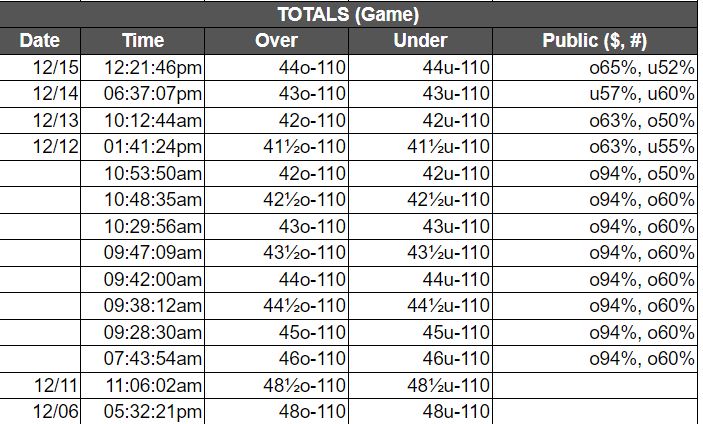 Bills-Dolphins total