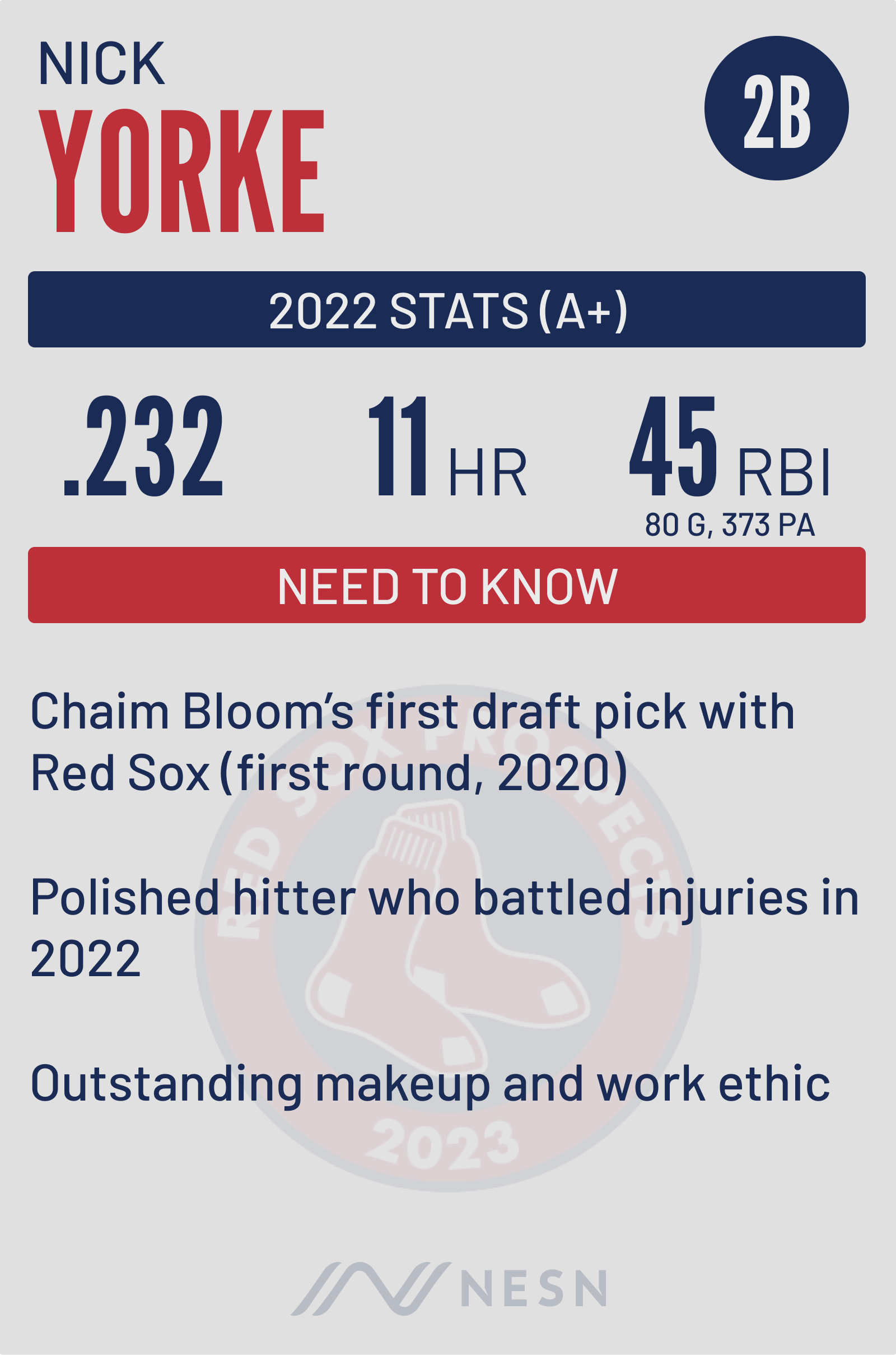 Boston Red Sox prospect Nick Yorke