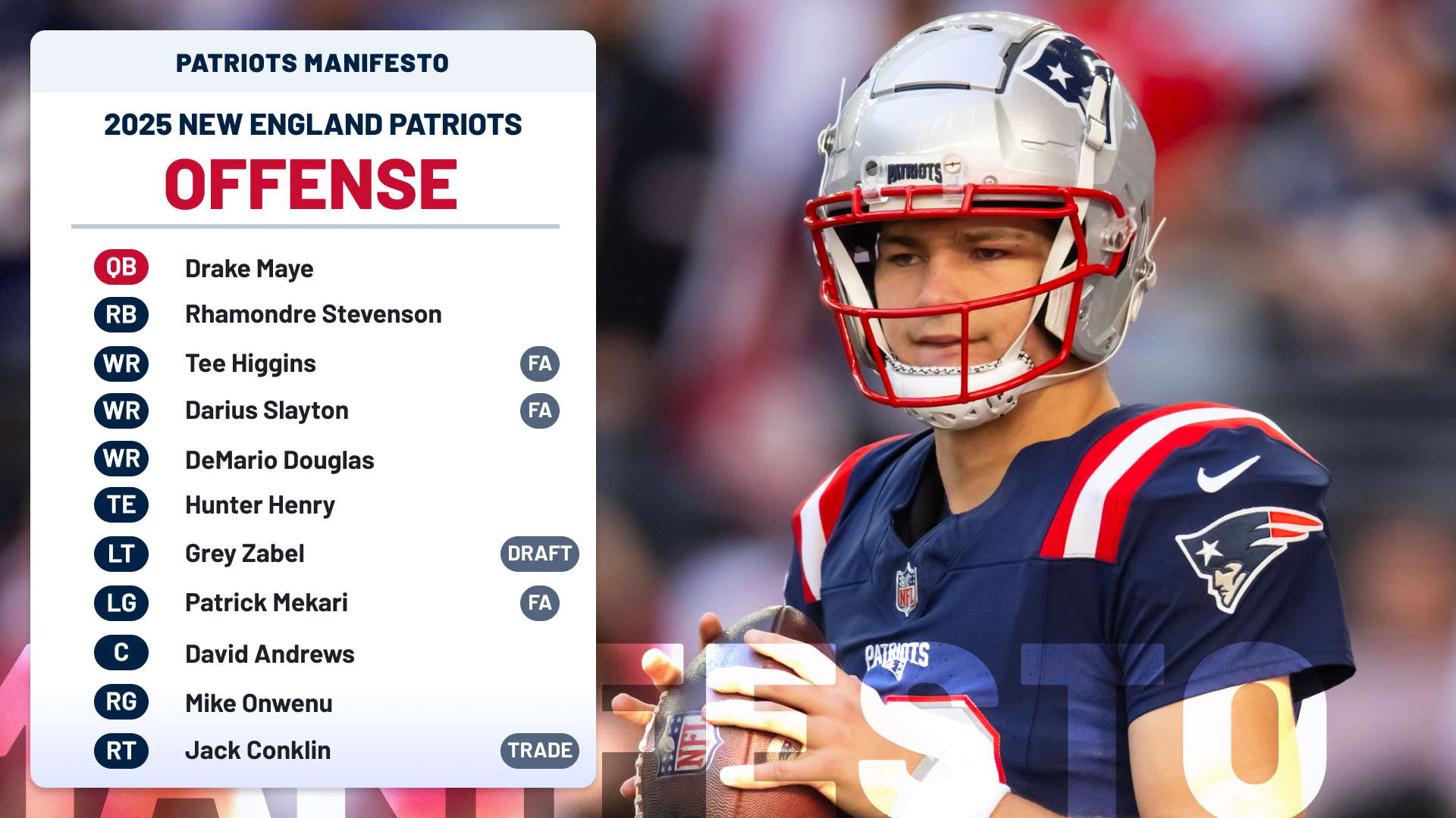 Patriots Manifesto // Drake Maye