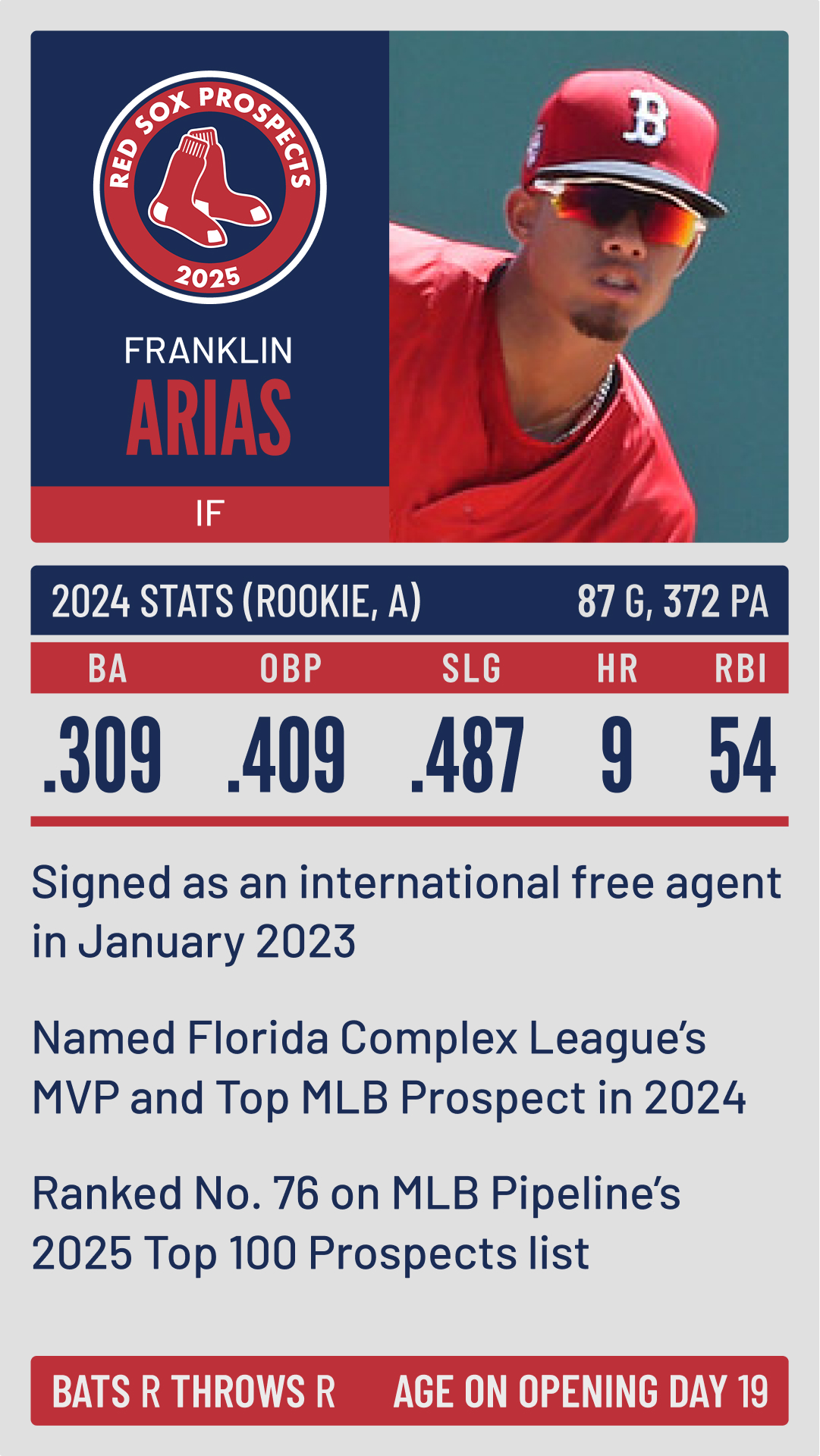 Boston Red Sox prospect Franklin Arias