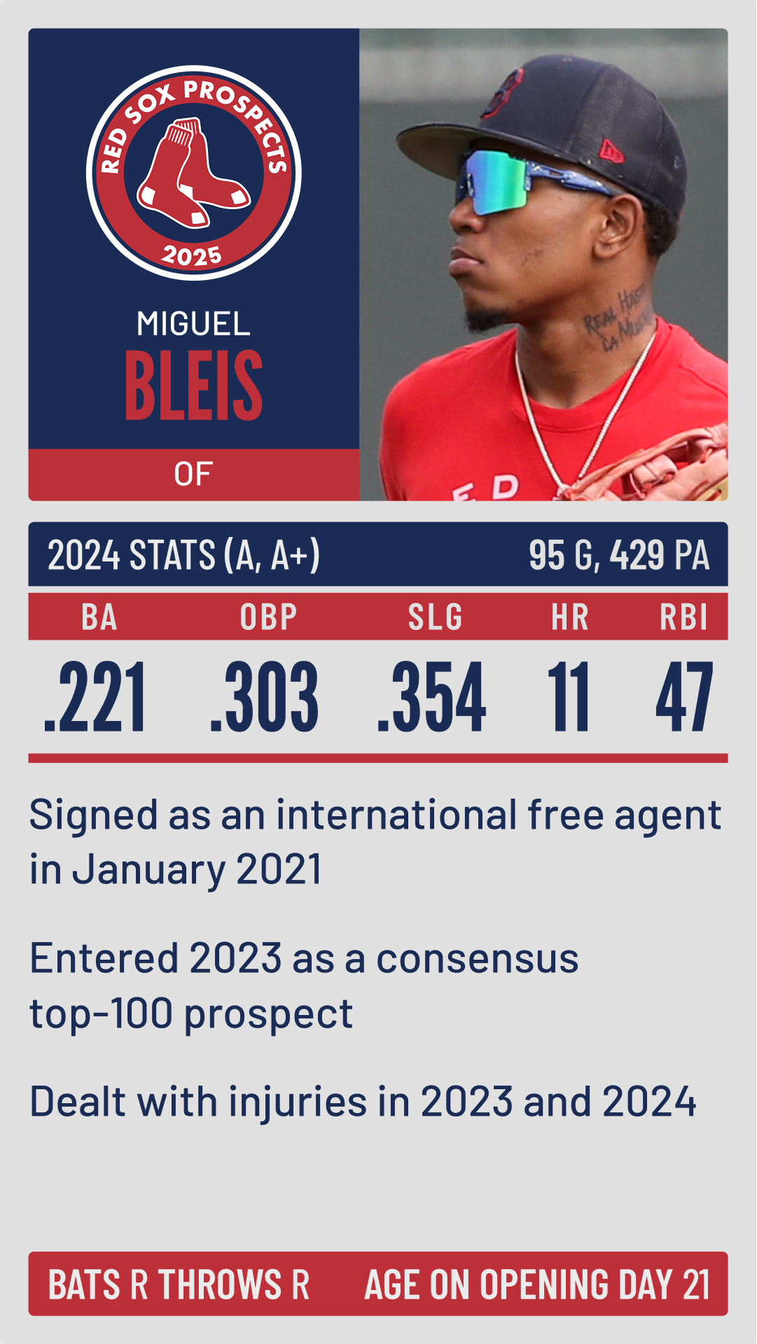 Boston Red Sox prospect Miguel Bleis