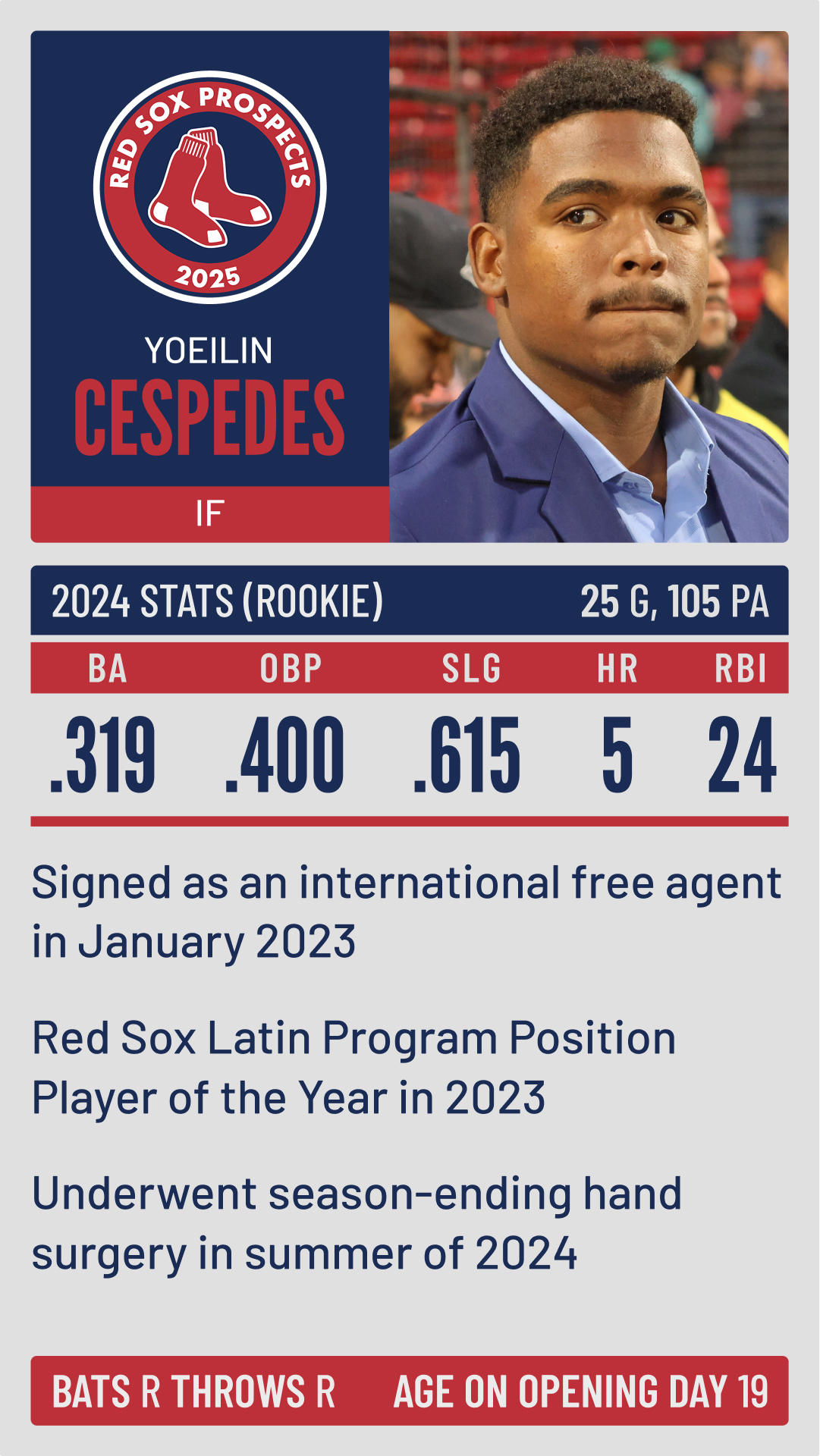Boston Red Sox prospect Yoeilin Cespedes