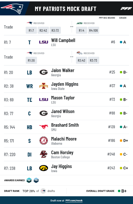 NFL Mock Draft
